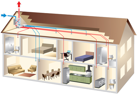 Heat Recovery