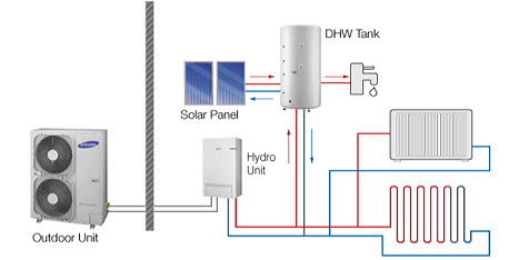 Air to Water Heat Pump System