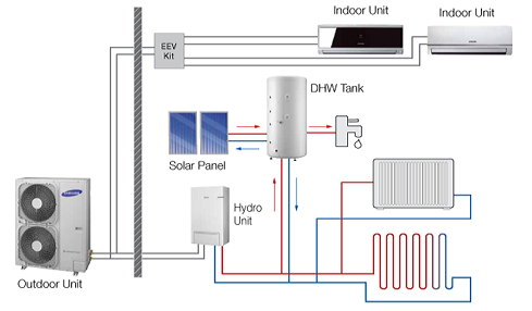 Air to Water Heat Pump System