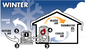 Heat Pump for Heating