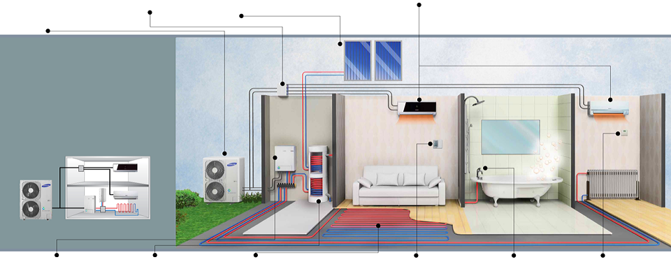 Samsung Eco Heating System